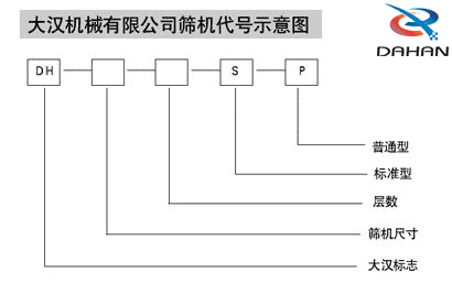 振動篩型號圖 振動篩型號圖