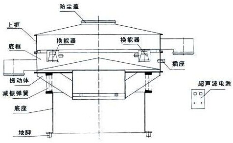 超聲波振動篩分機結構圖 超聲波振動篩分機結構圖