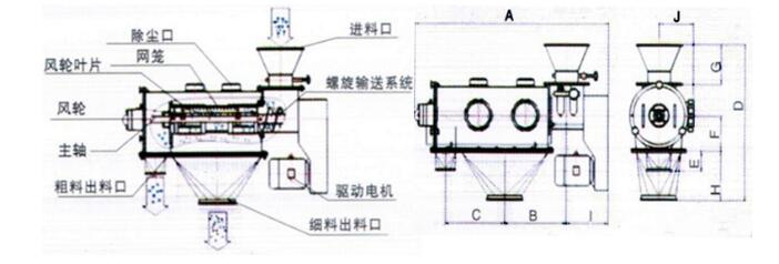 氣旋篩結構 氣旋篩結構