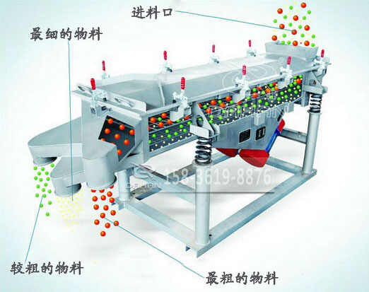 1030-5P直線振動(dòng)篩工作原理 1030-5P直線振動(dòng)篩工作原理