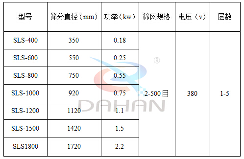 耐腐蝕振動篩分機技術參數 耐腐蝕振動篩分機技術參數