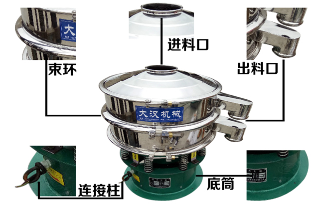 振動(dòng)篩分機(jī)結(jié)構(gòu)圖 振動(dòng)篩分機(jī)結(jié)構(gòu)圖